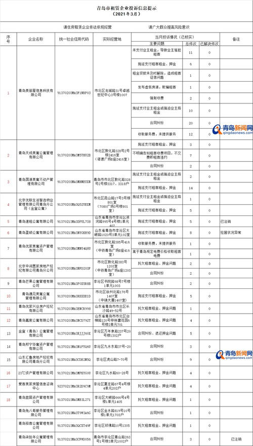 青岛保障房名单公示(2020年青岛保障房)