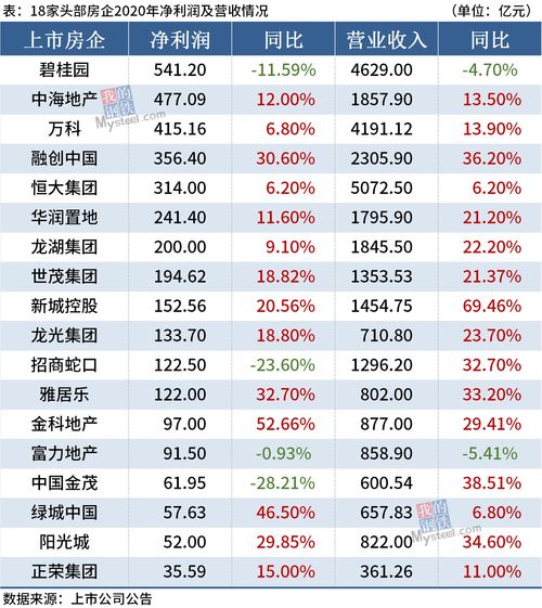 2021中国房地产企业排名(中国房地产企业最新排名)