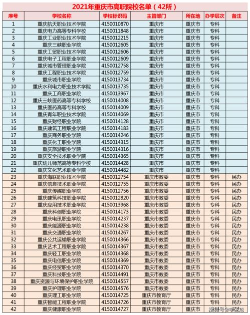 重庆市高考分数线2022年公布(重庆市高考分数线2022年公布了吗)