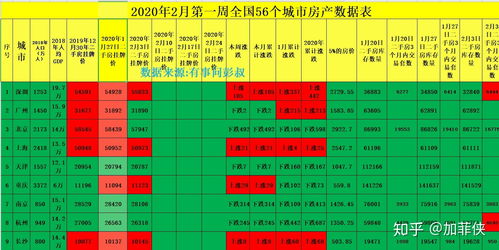 杭州2006年房价走势(杭州2006年房价走势分析)