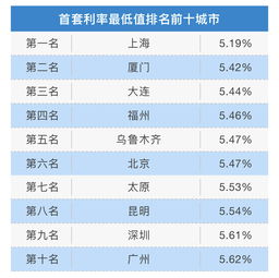 北京房贷商业贷款利率的简单介绍