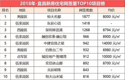 2018中国房地产企业排名(2020年中国房地产企业排行榜)