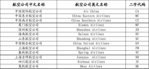 中国最小的10个机场(中国最小的机场是什么机场)