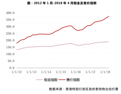 上海房产税2021年开征对象(上海推行房产税结果)