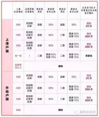 上海市购房政策2021(上海市购房政策2023年最新)