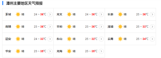 漳州天气预警(漳州天气预警台风最新消息查询)