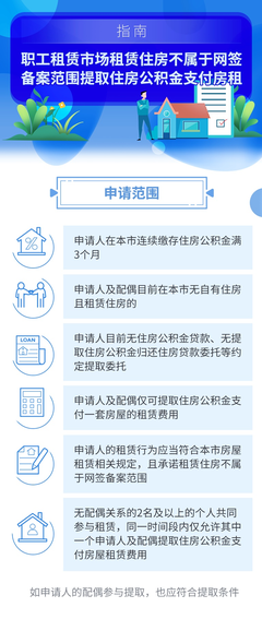 上海租房租赁服务平台(上海租房服务公共平台)