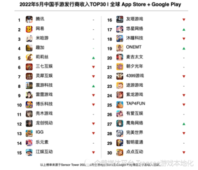 中国游戏公司出海攻略(中国游戏出海收入排行榜)