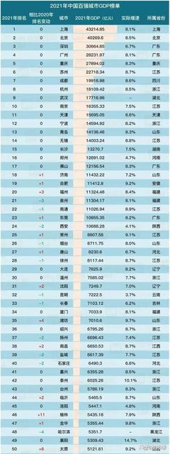 中国一线城市排名表2020(2020中国一线城市排行榜)