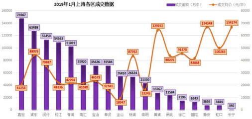 2012年上海各区房价(上海2012年房价走势图)