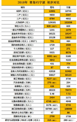 中国一线城市排名2019(中国一线城市排行榜2020)