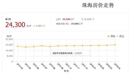 中国未来房价发展趋势(中国未来房价发展趋势如何)
