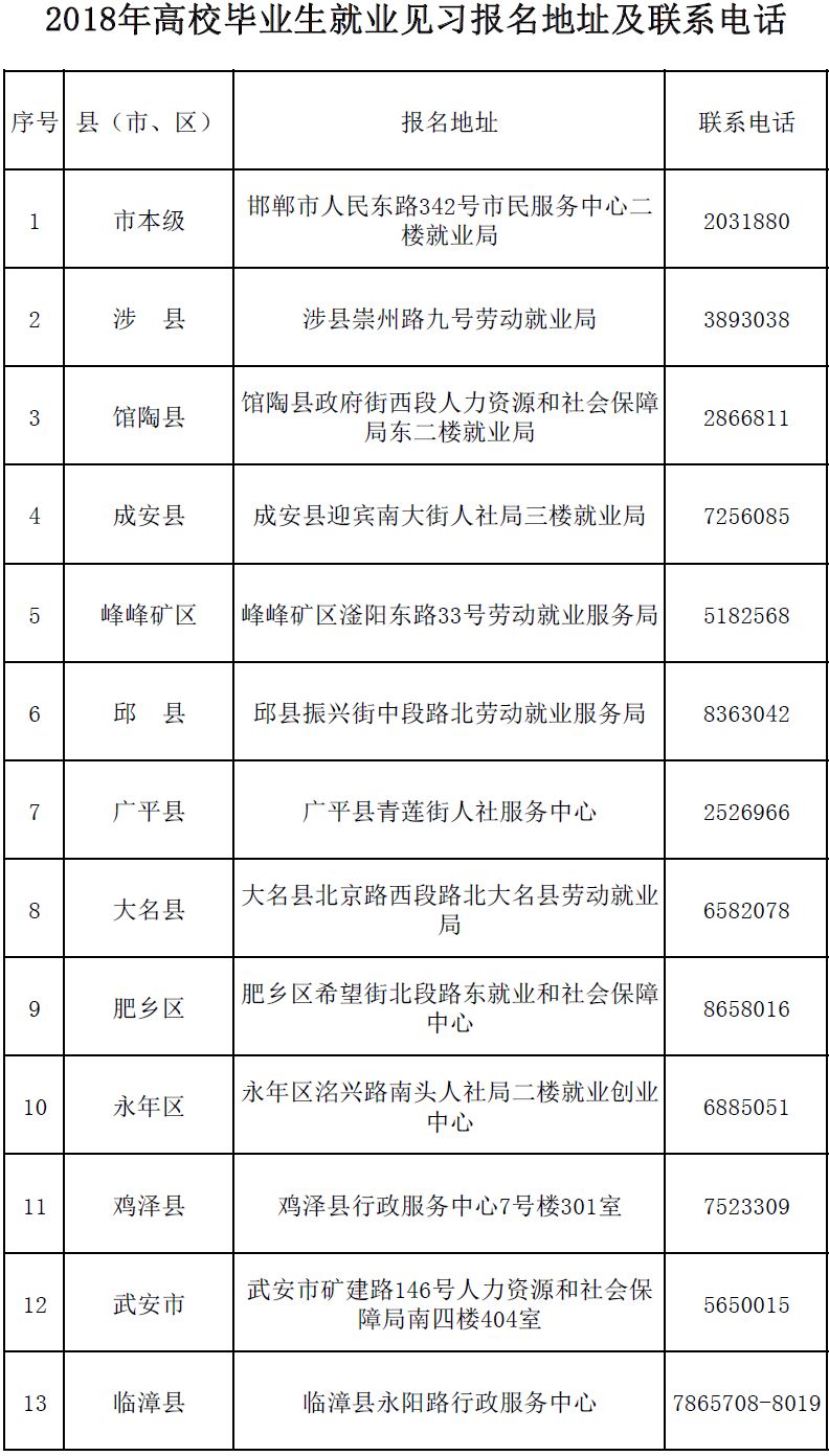 2022河北省事业单位招聘公告(2021河北省事业单位招聘信息)